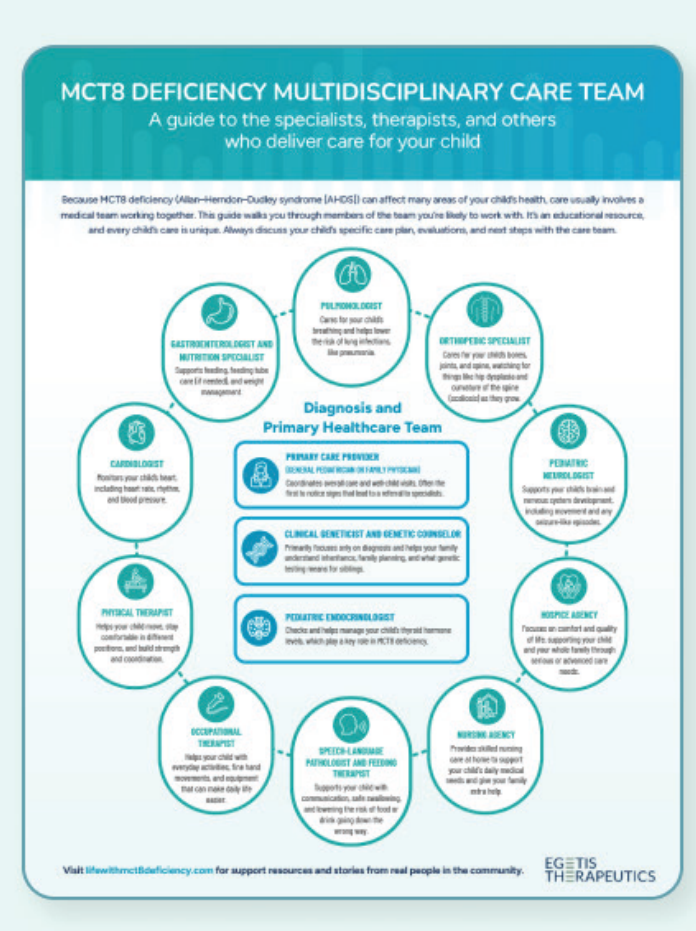 Cover of MCT8 Deficiency Multidisciplinary Care Team