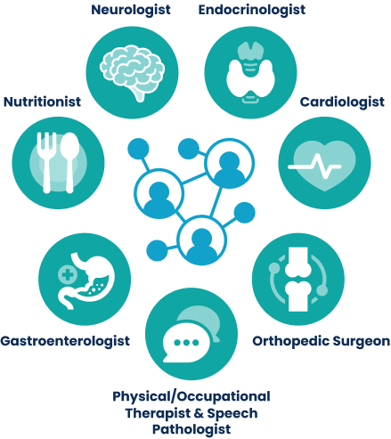 Specialists who care for people with MCT8 deficiency.